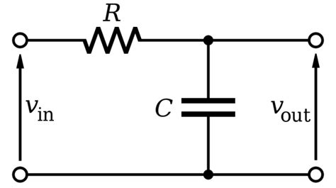 Low Pass Filter design – Engineering Radio