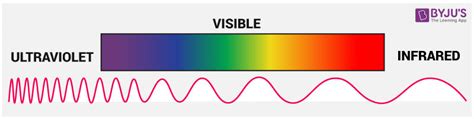 IR Spectroscopy