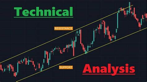 Technical Analysis in Forex Trading - SIMCEL ONLINE