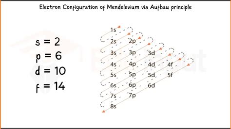 Mendelevium-Discovery, Properties, And Applications