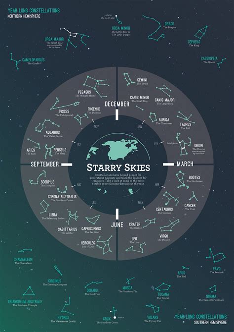 Constellation Infographic on Behance National Aeronautics And Space ...