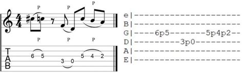 How to Read Guitar TAB: Ultimate Guide with Diagrams - Guitar Gear Finder