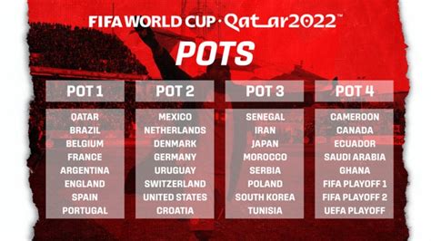 FIFA World Cup Draw 2022: How it works, and who CanMNT could get in their group – Canadian ...