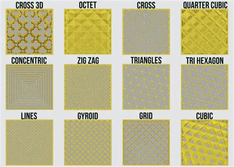 3D Print Infill Patterns Explained – The 3D Bros