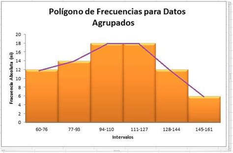 Consideraciones para hacer un poligono de frecuencias Acumuladas | Mind Map
