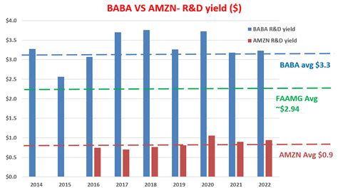 Alibaba Vs. Amazon: Fundamentals Still Matter (NASDAQ:AMZN) | Seeking Alpha