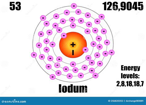 Atom Of Iodine With Core And 53 Electrons On Black Royalty-Free Stock Image | CartoonDealer.com ...