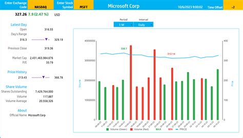 Dynamic Stock Price Chart in Google Sheets- LIVE Market Updates