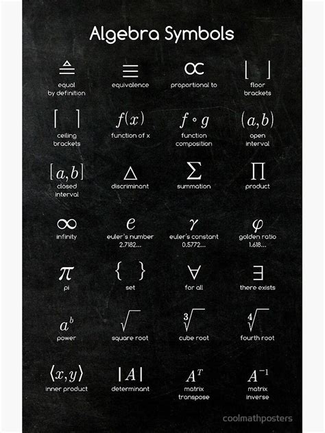 Algebra symbols poster by coolmathposters – Artofit