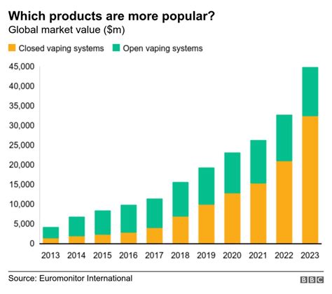 Vaping: How popular are e-cigarettes? - BBC News