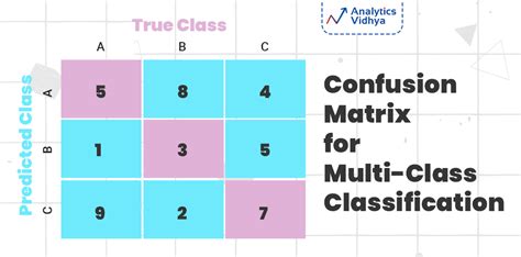 Confusion Matrix