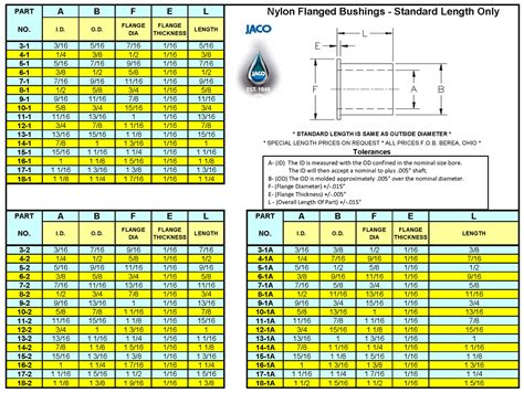 Flanged Bushings Standard Lengths | JACO Plastics Manufacturing and Molding | Injection Molding ...