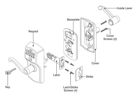 Understanding the Anatomy of a Schlage Deadbolt: A Comprehensive Parts Diagram