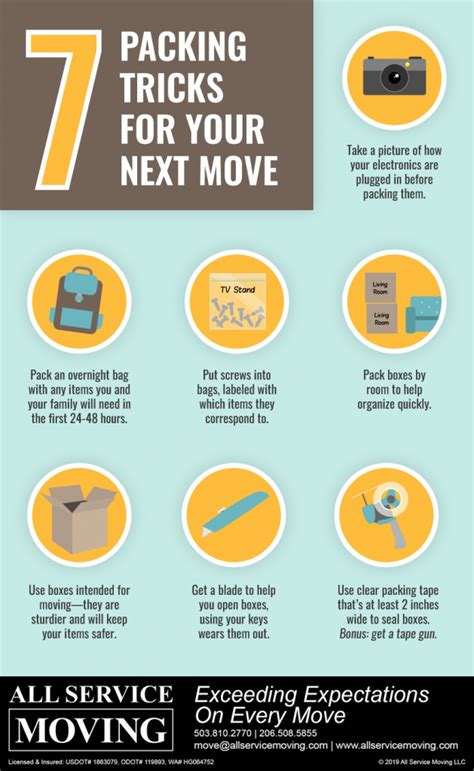 7 Packing Tricks for Your Next Move – All Service Moving