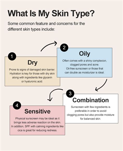 What Is my skin type?