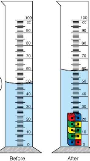 Water Displacement Method | Science - Quizizz