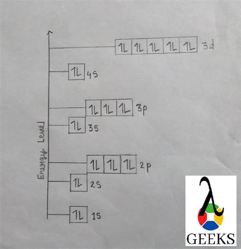 Nickel Electron Configuration(Explained for Beginners)