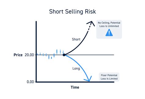 Short Selling - A Complete Guide for Active Traders