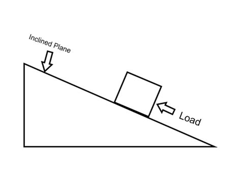 [DIAGRAM] Body Diagram Inclined Plane - WIRINGSCHEMA.COM