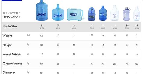 How Many Water Bottles Are In A Gallon