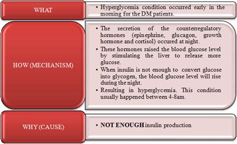 DAWN phenomenon, SOMOGYI effect and HONEYMOON phase ~ DiaBetes MeLLiTus