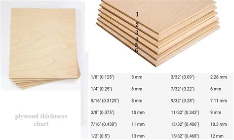 Roofing Plywood Thickness: Choosing the Right Foundation for Roof