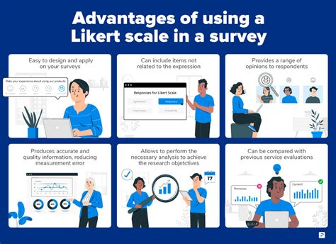 Likert scale questions, survey and examples | QuestionPro