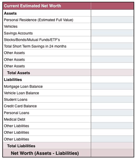 Free Personal Financial Plan Template