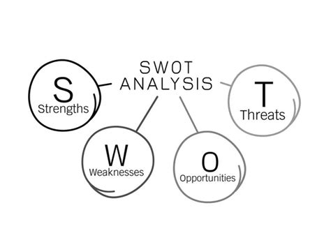 Sheet with SWOT analysis diagram wit space for own strengths ...