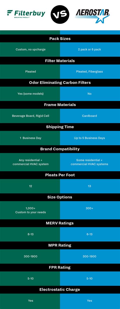 Aerostar vs FilterBuy Air Filters | FilterBuy