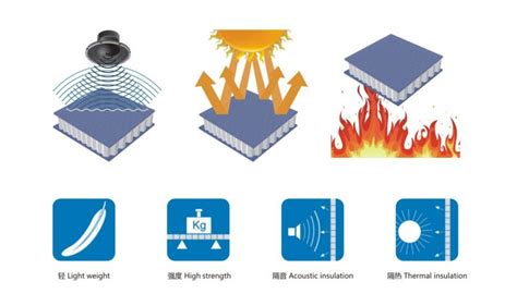 10 things you need to know about aluminum honeycomb panel | Arrow Dragon