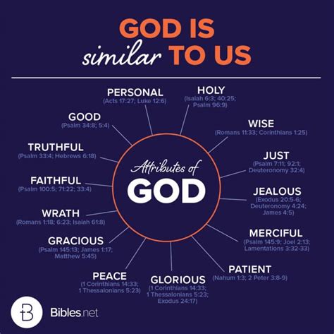 The Attributes of God - Bibles.net