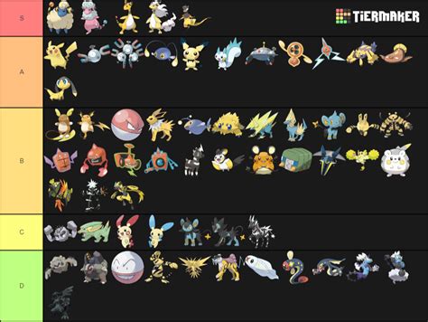 Electric-Type Pokemon (Better Version) Tier List - TierMaker