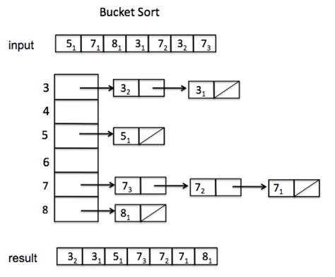 How to sort array in descending order - Java Example | Java67