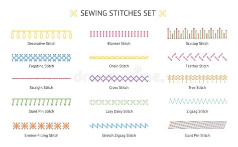 Types Of Sewing Stitches And Their Uses - bmp-name