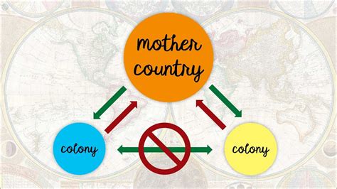 Describe Mercantilism in Your Own Words - EmiliekruwPatel