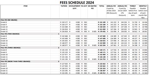 2024 Best Private Schools and Colleges in South Africa - And Their Fees - How to Africa Guide