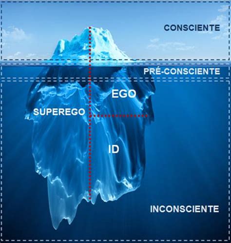 Id ego superego iceberg - eatdiki