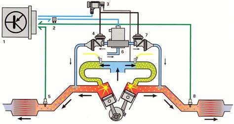 12v Pages - The Engine - How it Works