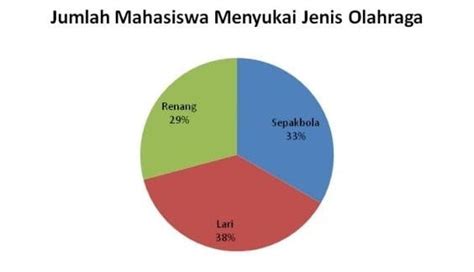 Cara Membuat Grafik dan Diagram di Excel dengan Mudah dan Praktis