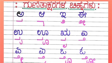 Patra Lekhana Kannada Informal Letter Format / Karnataka Sslc Class 10 ...