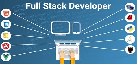 Everything you need to know about Full Stack Developer - scmGalaxy