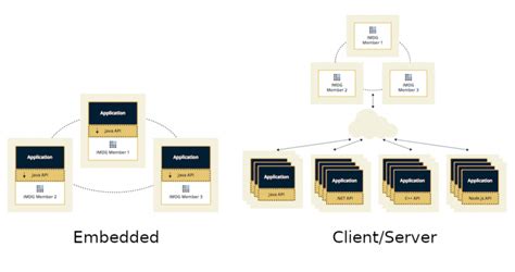 Hazelcast Sidecar Container Pattern | Hazelcast