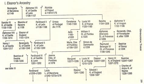 Eleanor of Castile: Interesting Facts and Stories | Dr. Jim's Essential Bible Teaching