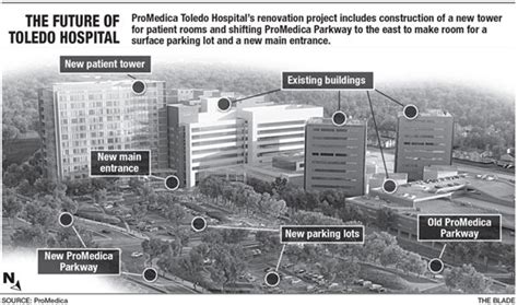 ProMedica submits plan for new road - The Blade