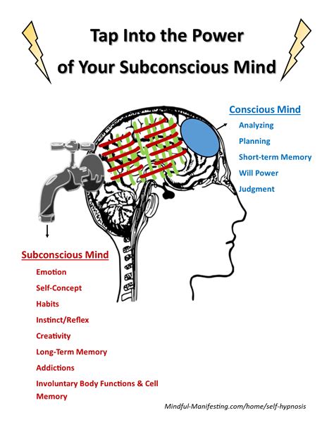 The Power of Your Subconscious Mind | Subconscious mind, Mindfulness, Subconscious