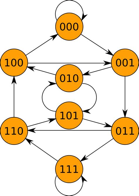 NumberWorld: De Bruijn Sequences and the Discrete Logarithm Problem