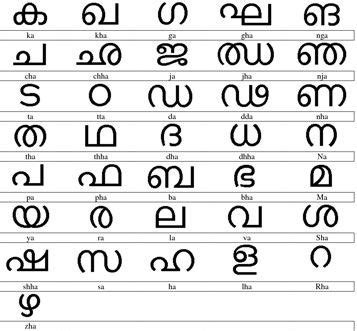 malayalam letter writing worksheets - Latest Lane