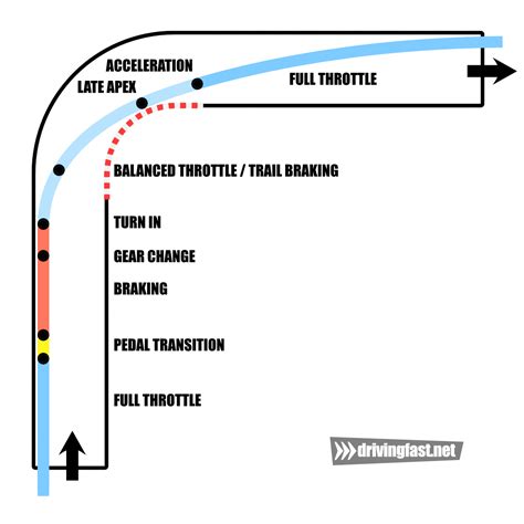 Driving the racing line | Racing, Car mechanic, Formula 1 car racing