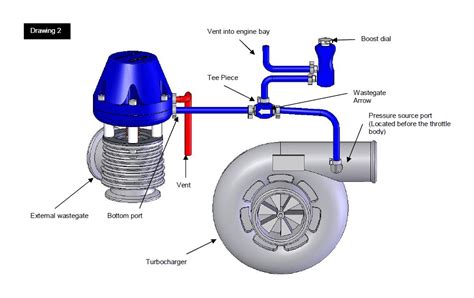 Twin Turbo Boost Controller Diagram